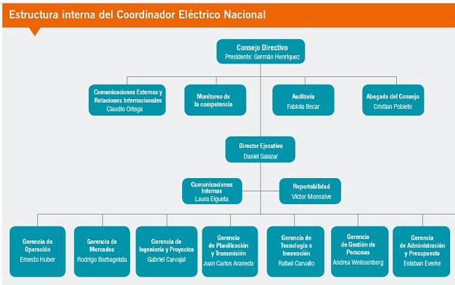 diagrama-sistema-electrico-nacional